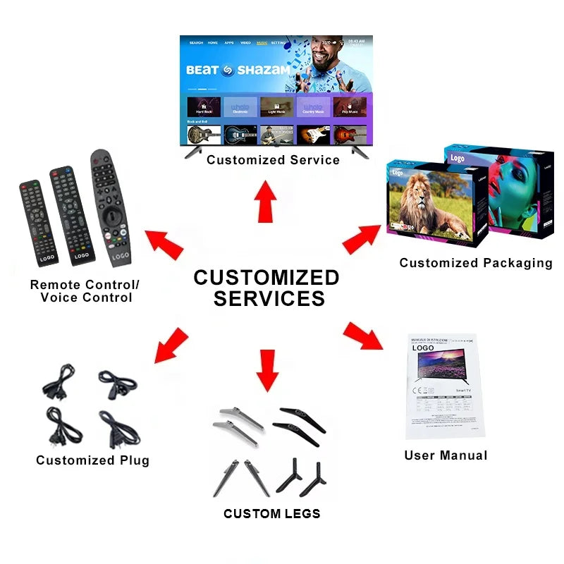 Sdbfa10de81c3496f8b34fadf8ee19635Y